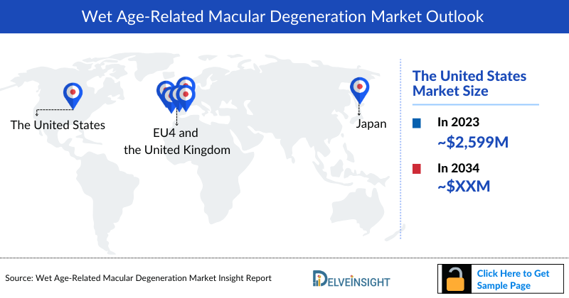 Wet Age-Related Macular Degeneration (Wet AMD) Market Outlook